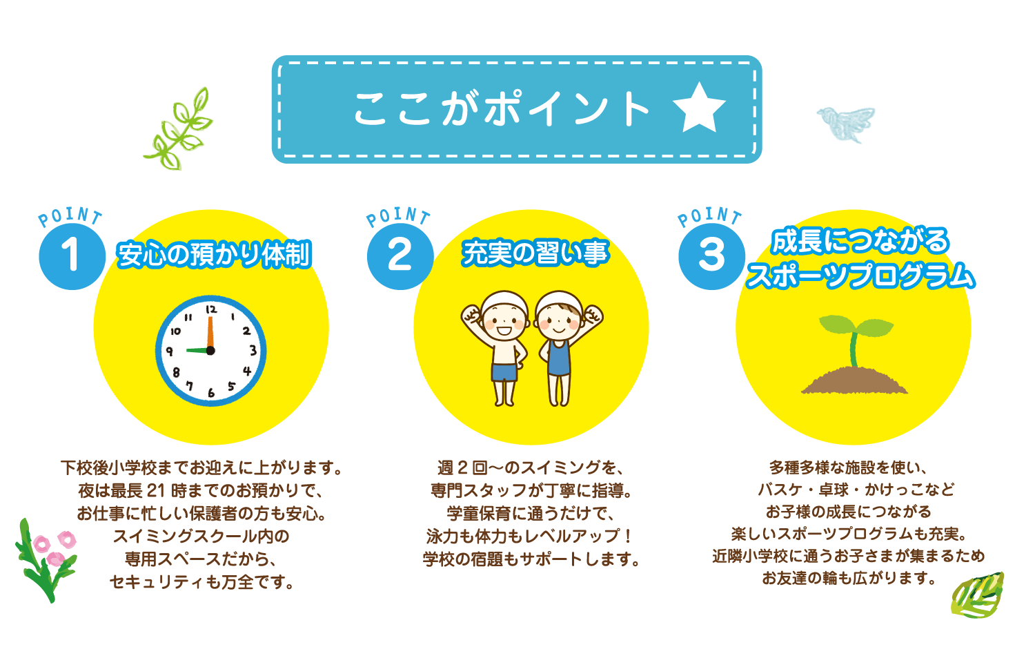 1.安心の預かり体制　2．充実の習い事　3．成長に繋がるイベント