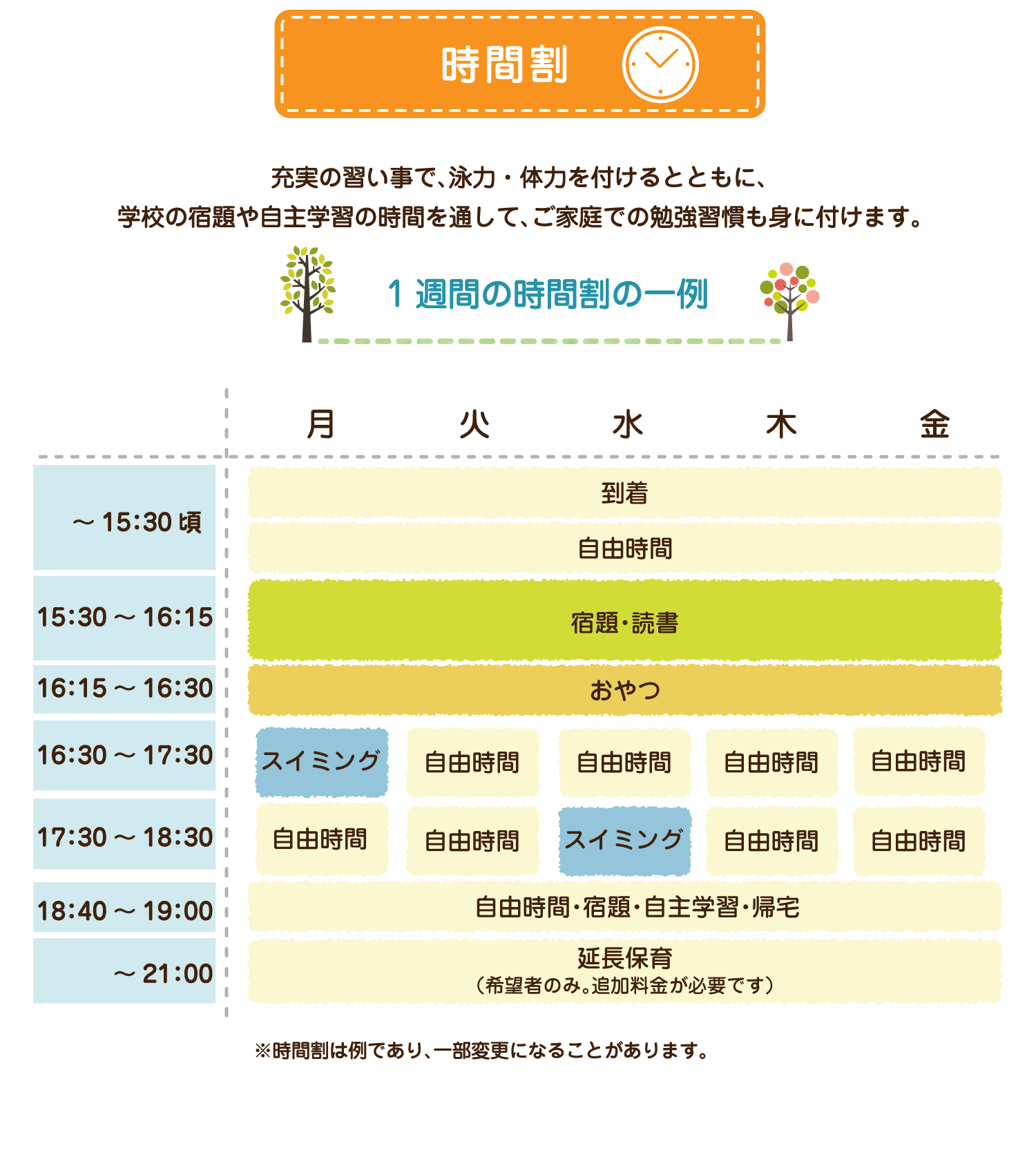 充実の習い事で、学力・体力を付けるとともに、学校の宿題や塾の課題の時間を通して、ご家庭での勉強習慣も身に付けます。